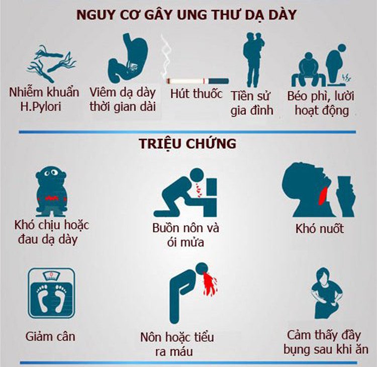 Dấu Hiệu Nhận Biết Sớm Ung Thư Dạ Dày