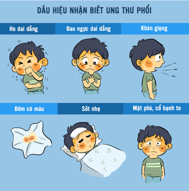 Dấu Hiệu Nhận Biết Ung Thư Phổi