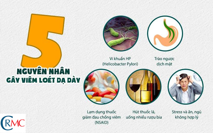 Nguyên Nhân Gây Viêm Loét Dạ Dày Tá Tràng