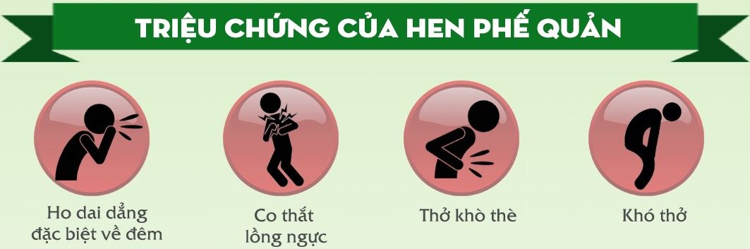 Cách Nhận Biết Triệu Chứng Bệnh Hen Suyễn(CAM)