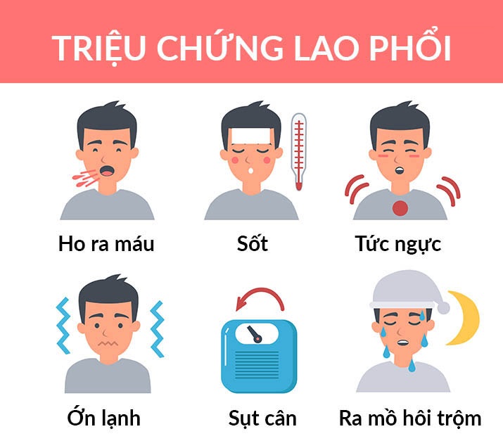 Cách Nhận Biết Bệnh Lao Phổi(CAM)