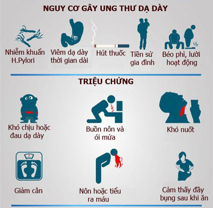 Triệu Chứng Tố Giác Bạn Đã Mắc Ung Thư Dạ Dày