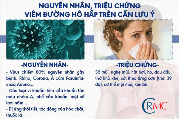 Viêm Đường Hô Hấp Nhận Biết Sớm Để Kịp Thời Điều Trị(CAM)